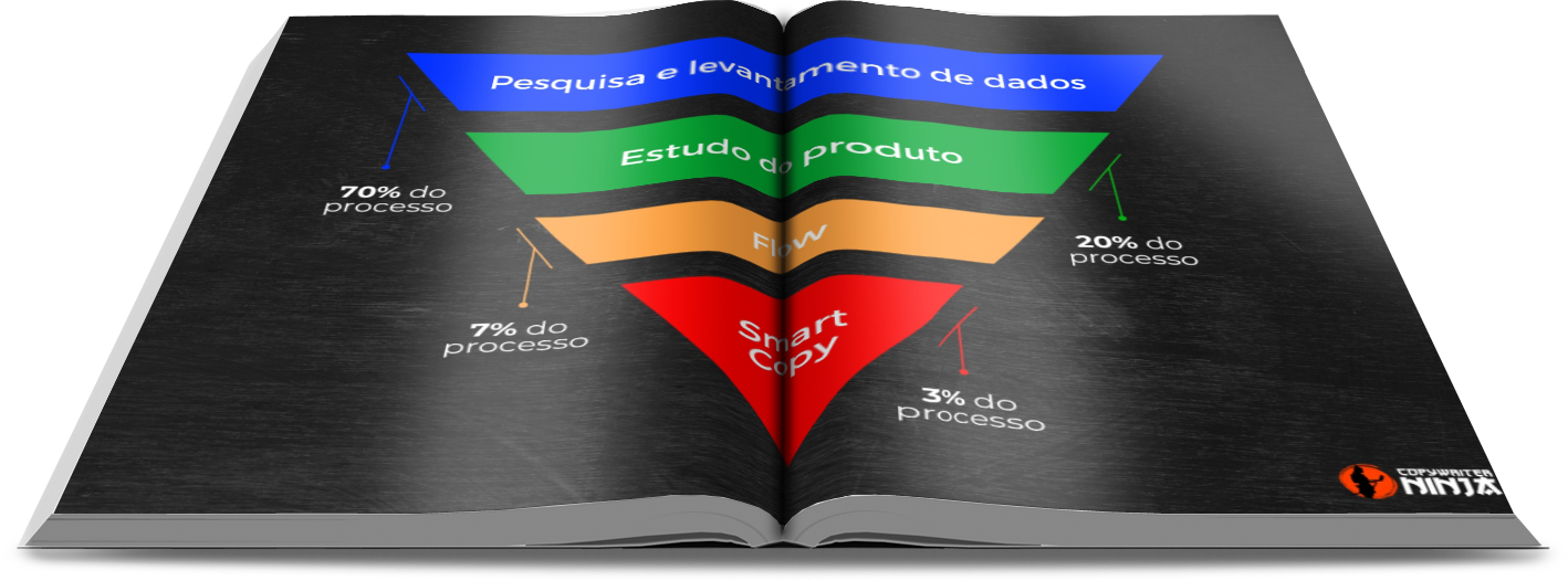 Baixe o PDF do livro headline inteligente e descubra como escrever headlines irresistíveis.